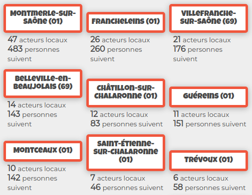 Top 9 des communes