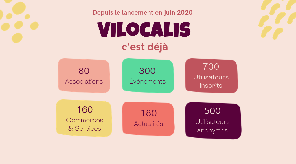 Infographie des chiffres clés