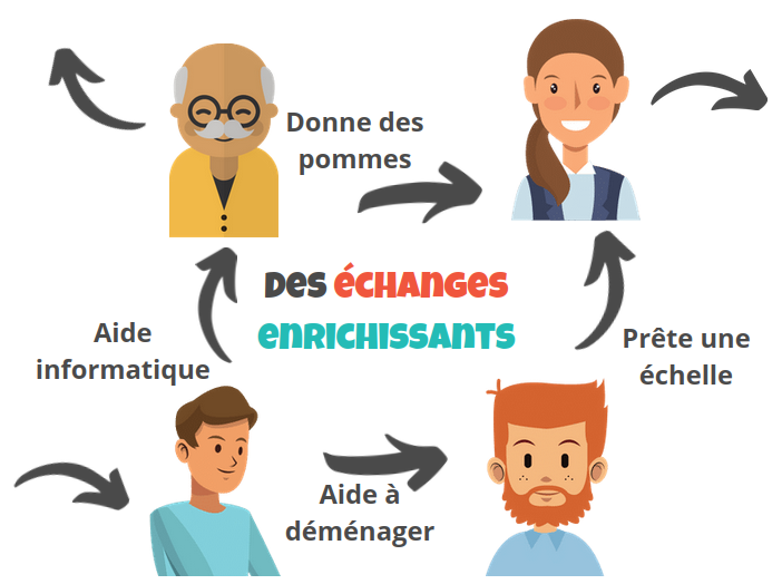 plusieurs personnages avec des échanges entre eux