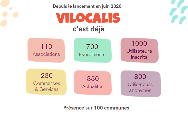 Infographie des chiffres clés 2022