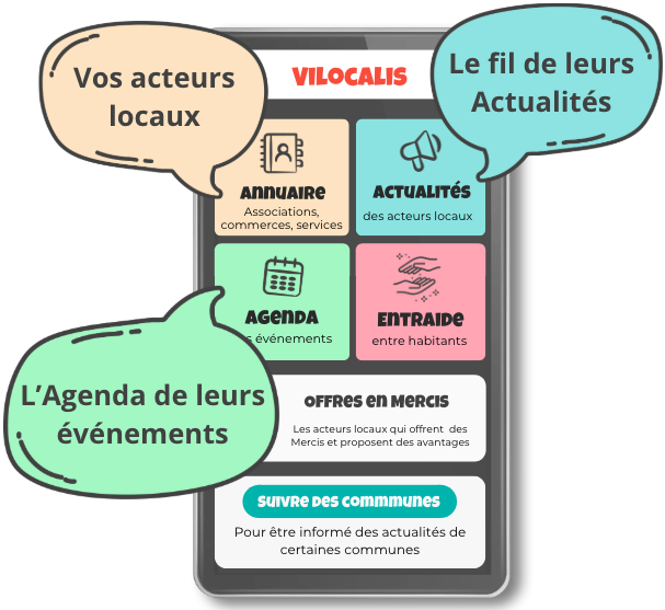 L'écran d'accueil de Vilocalis avec mise en évidence de l'annuaire des acteurs locaux, de l'agenda de leurs événements et du fil de leurs actualités